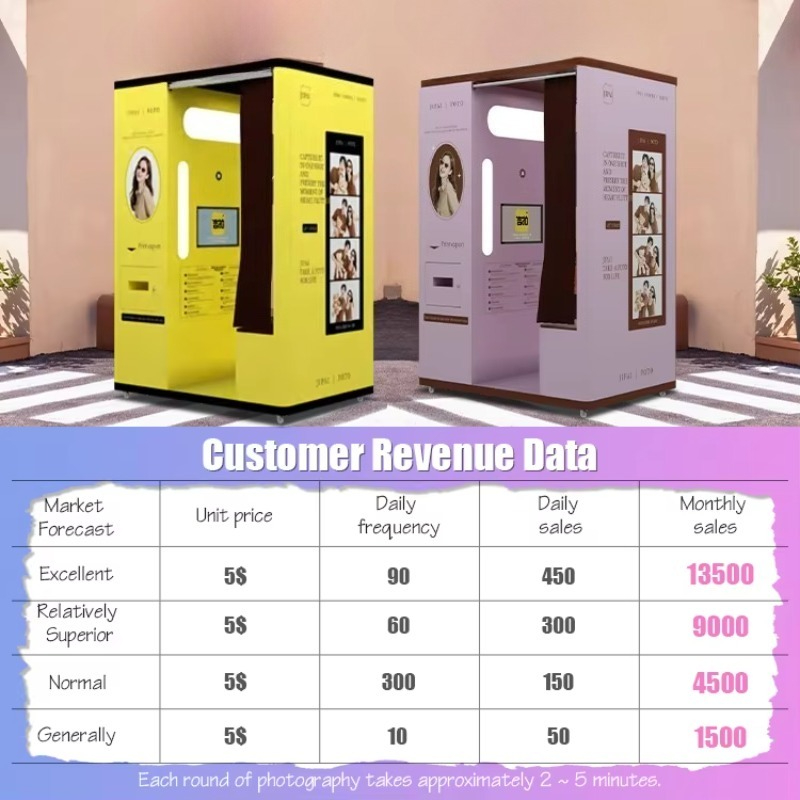 Maßgeschneiderte Selfie-Kabine – Commercial Photo Printing Kiosk Bewertung und Preis