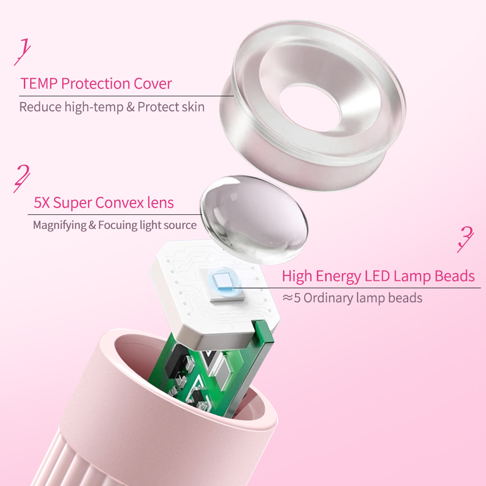 Professionelle LED-UV-Nagellam – Exposure Unit Uv Bewertung und Preis